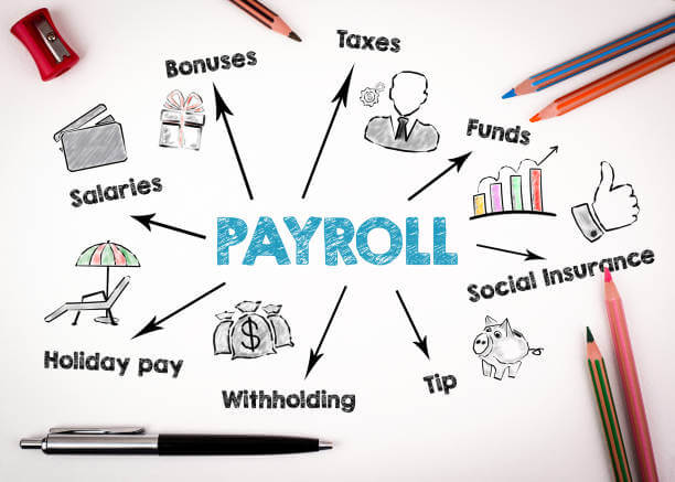 Corporate Payroll Management Services in {{country}}